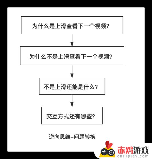 为什么看抖音上滑还要再点一下(抖音看完自动上滑)