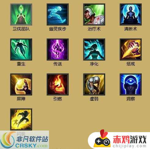 lol英雄技能大全 lol英雄技能大全文档