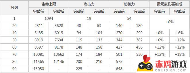 原神平民前期北斗圣遗物推荐