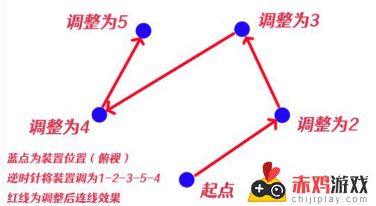 原神影向山底部裂口祝祷顺序图 原神影向山结界祝祷顺序