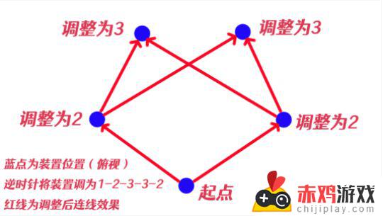 原神影向山底部裂口祝祷顺序图 原神影向山结界祝祷顺序