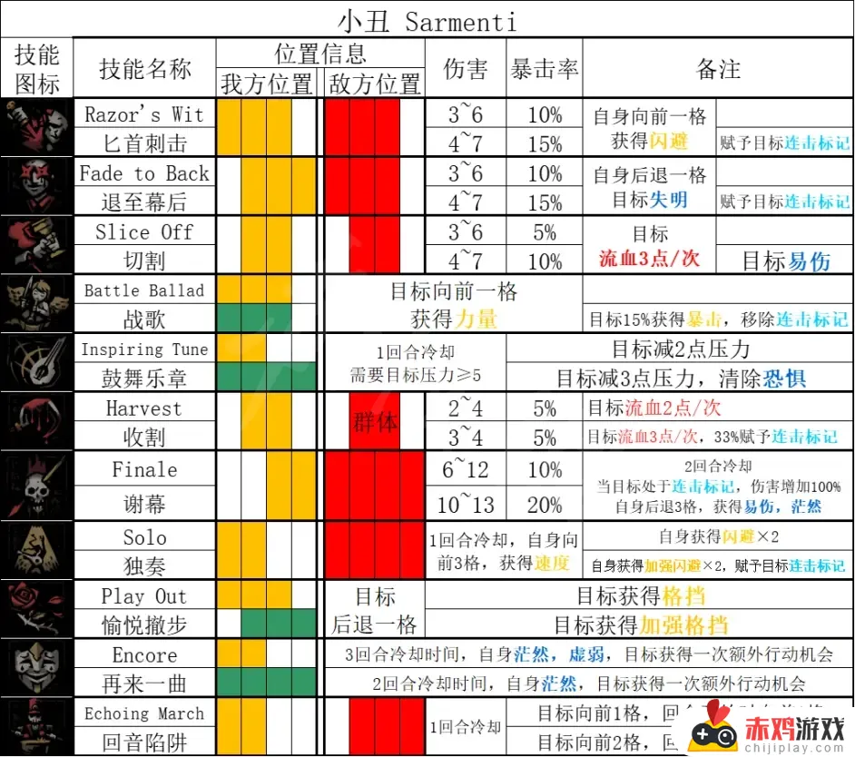 暗黑地牢2