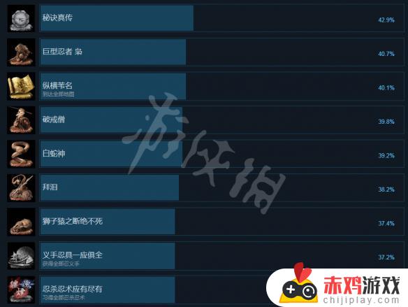 只狼steam成就 只狼steam成就不解锁