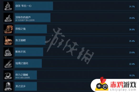 只狼steam成就 只狼steam成就不解锁