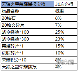 王者荣耀赛事宝箱在什么地方 王者荣耀赛事宝箱在什么地方领取