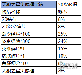 王者荣耀赛事宝箱在什么地方 王者荣耀赛事宝箱在什么地方领取