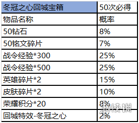 王者荣耀赛事宝箱在什么地方 王者荣耀赛事宝箱在什么地方领取