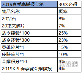 王者荣耀赛事宝箱在什么地方 王者荣耀赛事宝箱在什么地方领取