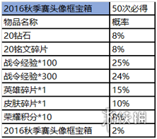 王者荣耀赛事宝箱在什么地方 王者荣耀赛事宝箱在什么地方领取