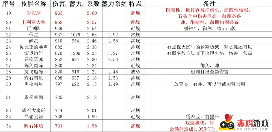 艾尔登法环有多少法术