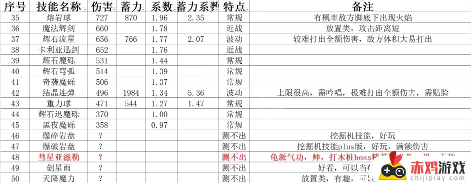 艾尔登法环有多少法术