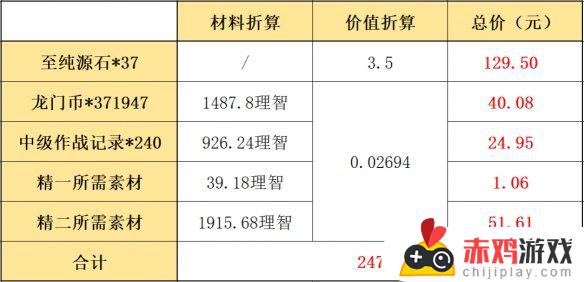 明日方舟128资深干员礼包有哪些内容