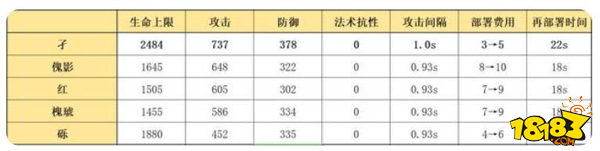 明日方舟孑要练吗