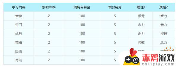 梦幻西游手游养育孩子攻略