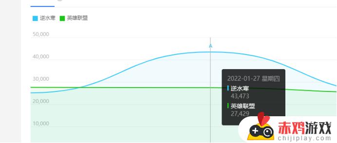 即将新出的网游 即将上线的网游