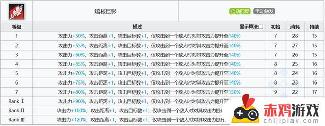 史尔特尔明日方舟强吗