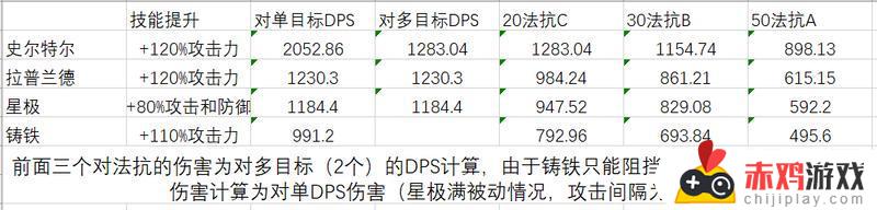 史尔特尔明日方舟强吗