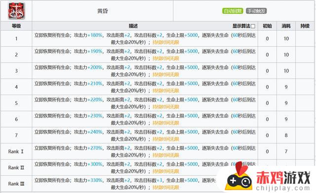 史尔特尔明日方舟强吗