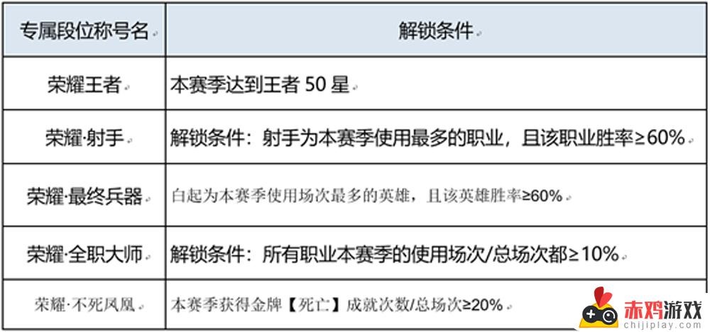 王者荣耀更新具体时间是多久