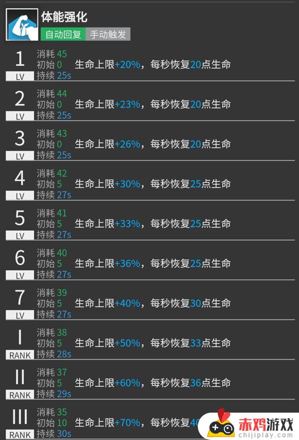 明日方舟角峰值得练吗