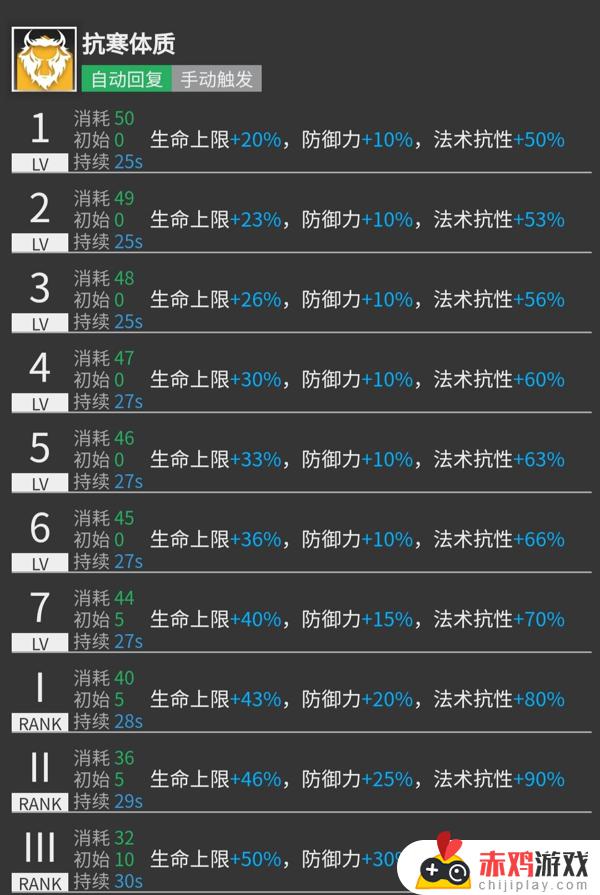 明日方舟角峰值得练吗