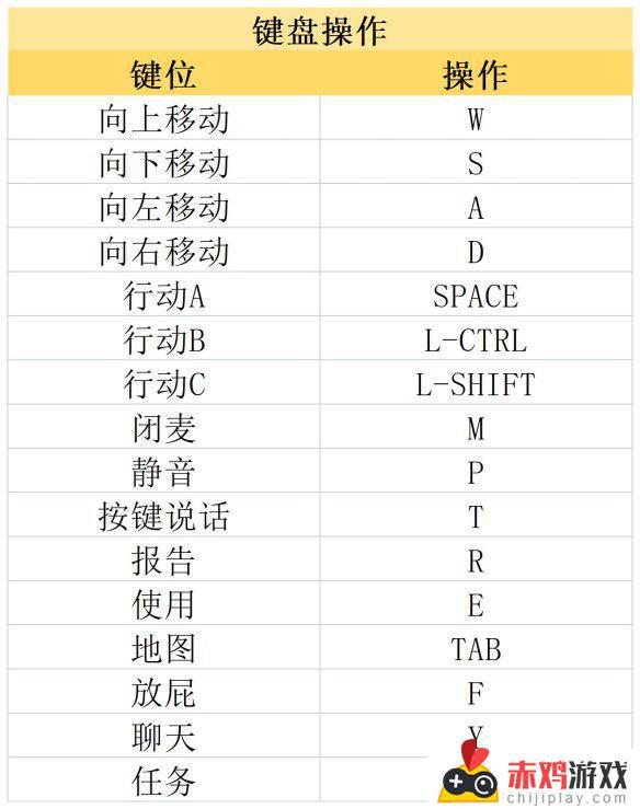 鹅鸭杀电脑版如何玩