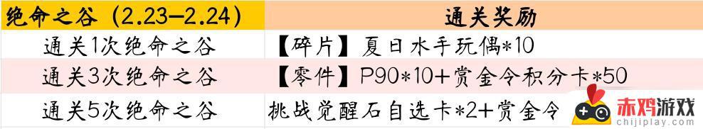 cf手游绝命之谷全金卡活动2023什么时候开始