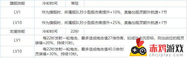 拂晓胜利之刻舍尔海军上将彻尔强度如何