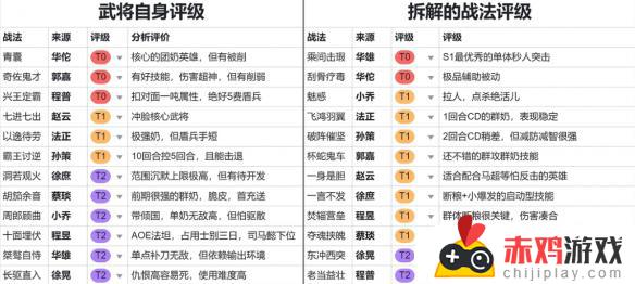 三国志战棋版预抽卡武将选择哪个比较好