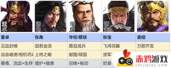 三国志战棋版群雄召唤流如何搭配