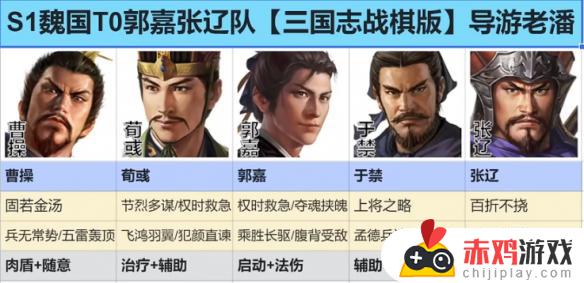 三国志战棋版S1魏国国家队如何搭配