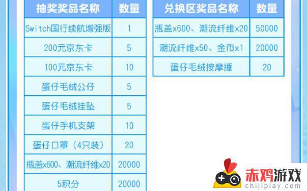 蛋仔派对重启寻梦星声福利汇总一览