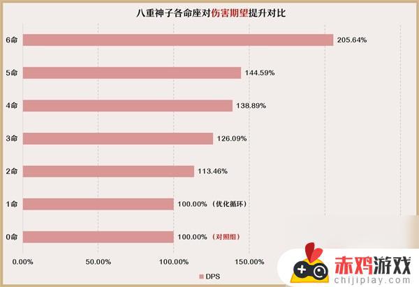 原神3.7版八重神子培养与队伍如何搭配