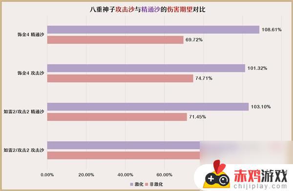 原神3.7版八重神子培养与队伍如何搭配