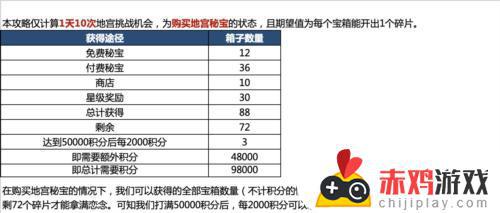 代号鸢地宫乌飞恋念如何解锁