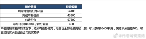 代号鸢地宫乌飞恋念如何解锁