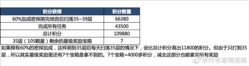 代号鸢地宫乌飞恋念如何解锁