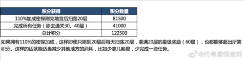 代号鸢地宫乌飞恋念如何解锁