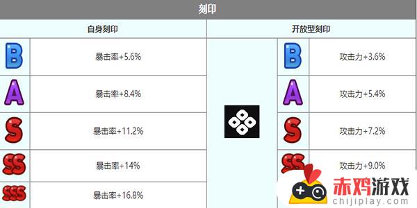 第七史诗鲁特比角色详情介绍