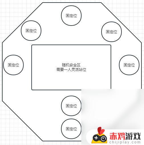 命运方舟术语黑话有几个