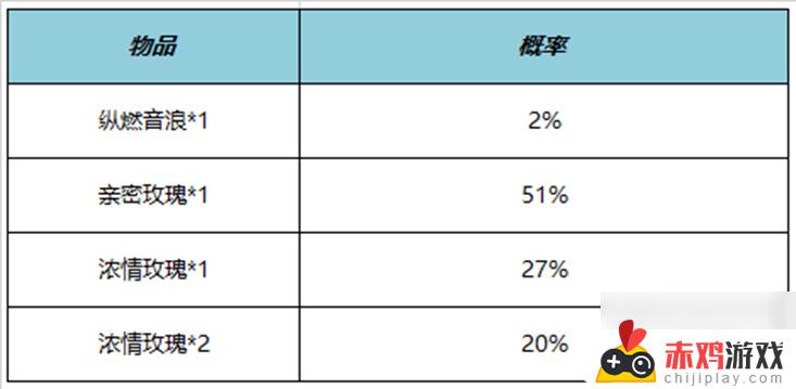 王者荣耀纵燃音浪亲密道具如何获取