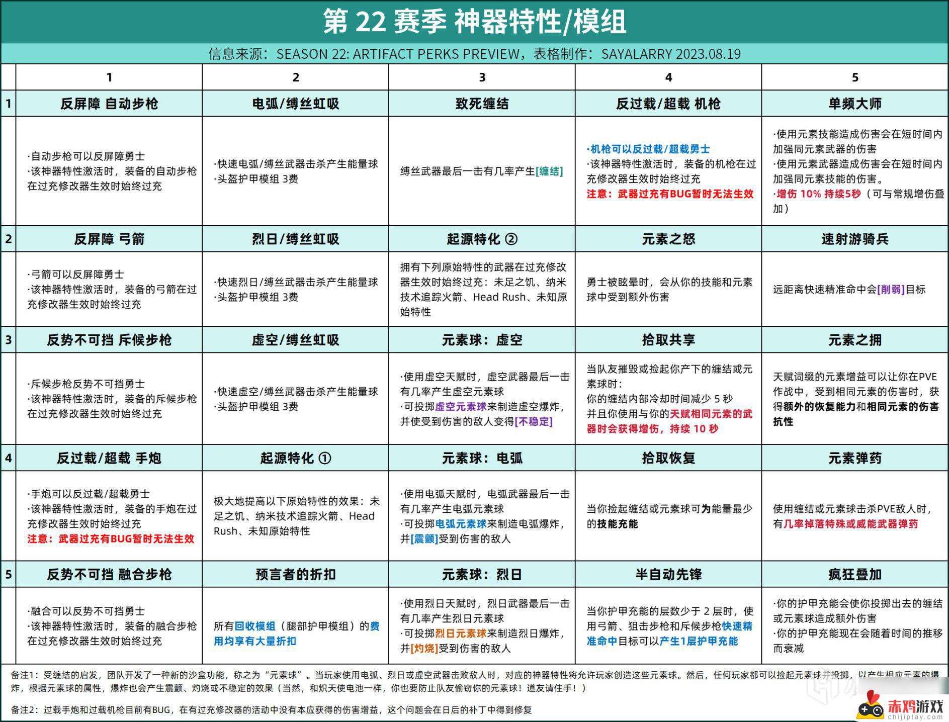 命运2S22赛季神器模组介绍