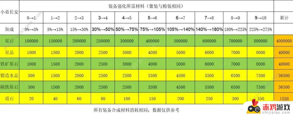 陨落之地怎么玩 陨落之地玩法攻略