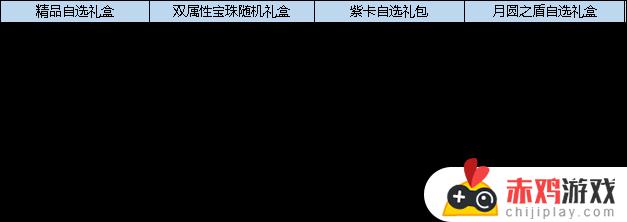 弹弹堂大冒险10月12日活动公告介绍