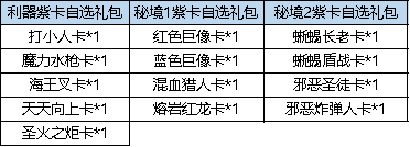 弹弹堂大冒险10月12日活动公告介绍