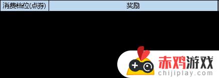 弹弹堂大冒险10月12日活动公告介绍