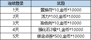 弹弹堂大冒险10月12日活动公告介绍