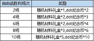 弹弹堂大冒险10月12日活动公告介绍