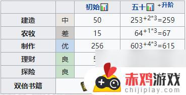 江南百景图裴闻镜如何培养