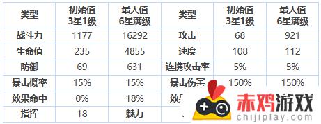 第七史诗三星英雄制偶师波萝莱珍角色测评